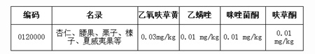 欧盟发布通报修订乙氧呋草黄等农兽药残留最大限量