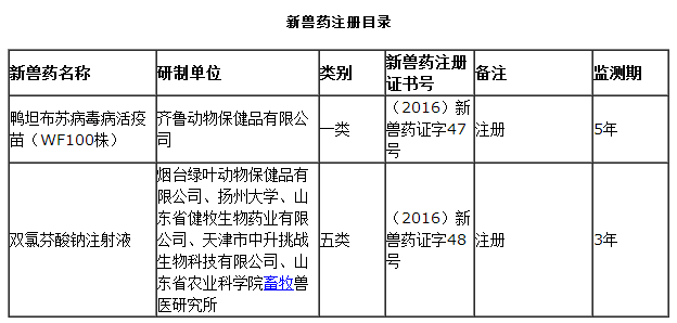 鸭坦布苏病毒病活疫苗获批一类新兽药