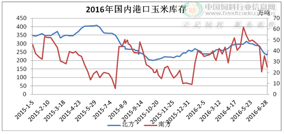 CFT玉米疯涨势头刹车 等待后续国储泄库定调