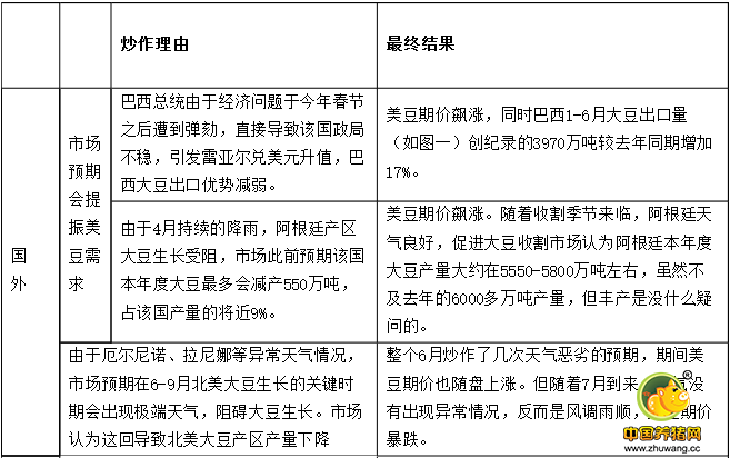 豆粕终于低下了高昂的头！