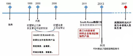 欧洲饲料禁抗十年 中国该学什么？