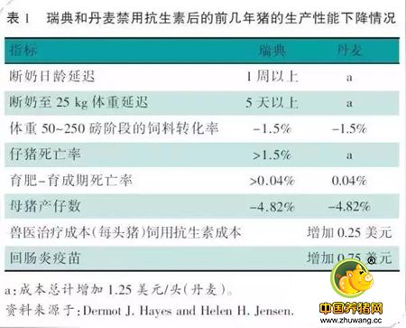 欧洲饲料禁抗十年 中国该学什么？