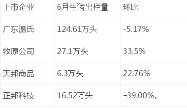 南北猪价出现差异 洪涝利好南方猪价