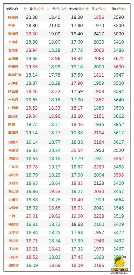 7月11日猪评：猪价涨跌调整 养殖户还需做好灾后防疫 