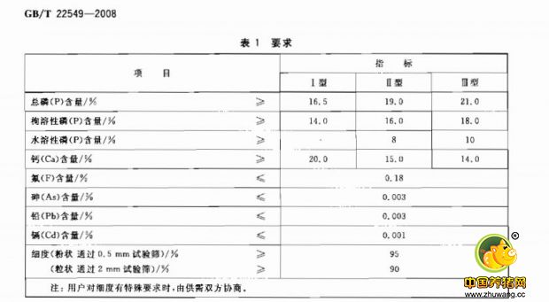 常用的矿物质饲料饲料添加剂磷酸氢钙 你真的了解吗？