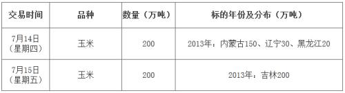 2016年7月14-15日“分贷分还”国储拍卖玉米交易公告