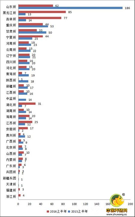 假兽药转战东北了？养殖户要特别注意啦