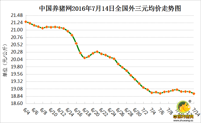 7月14日猪评：消费低迷猪价小幅震荡 短期难有大涨走势