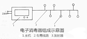 电子消毒器的工作原理与组成