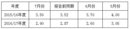 豆粕短期下跌空间还大吗？