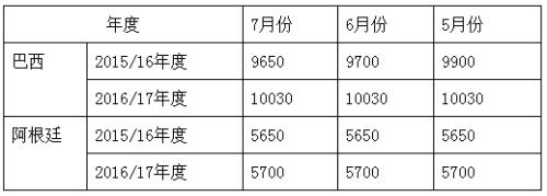 豆粕短期下跌空间还大吗？