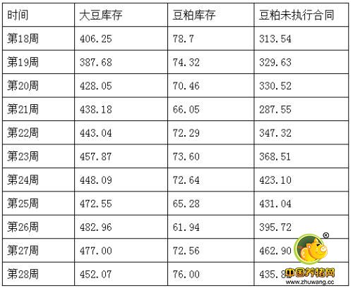 豆粕短期下跌空间还大吗？