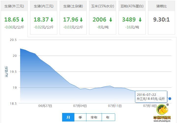 2016年7月22日<a  data-cke-saved-href=