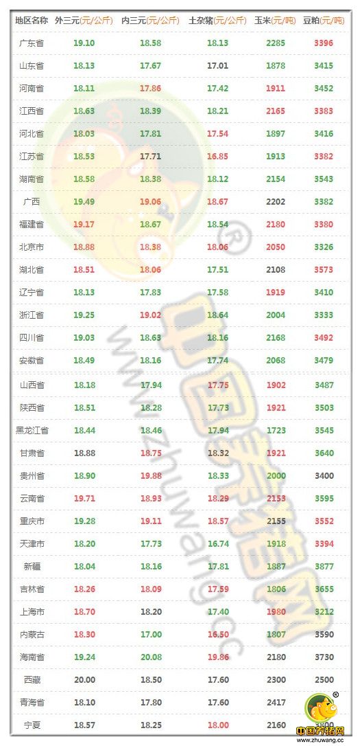 7月25日猪评：高温天气掣肘消费 短期内猪价难有涨势