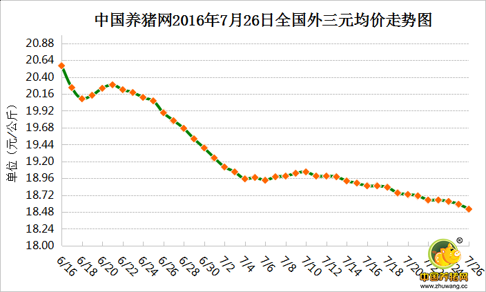 7月26日猪评：猪价上涨乏力 高温高热下防疫是重点