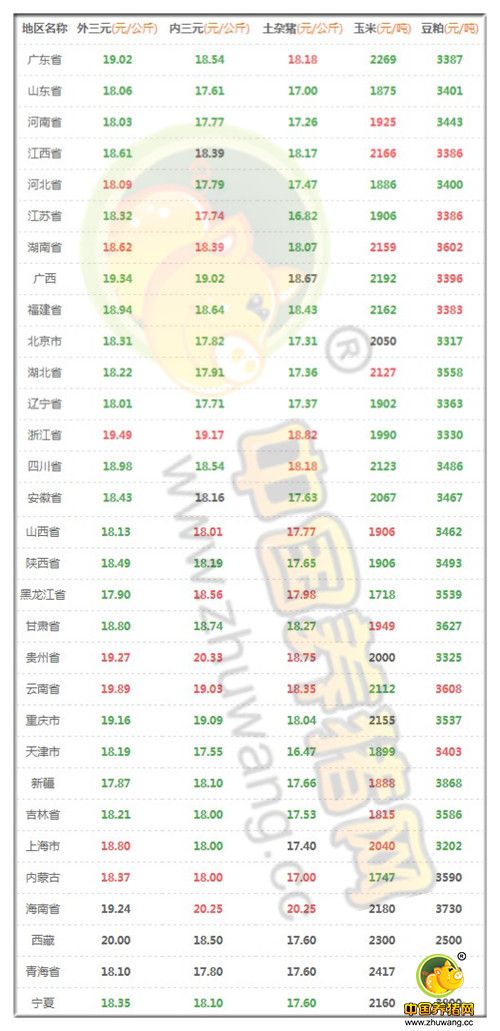 7月26日猪评：猪价上涨乏力 高温高热下防疫是重点