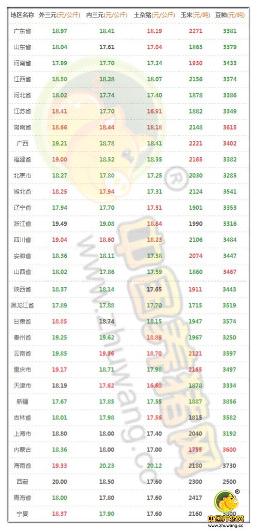 7月27日猪评：高温天气出栏加速 猪价保持下跌走势