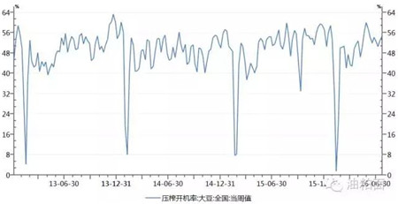 国内豆粕未来价格走势维持偏弱运行