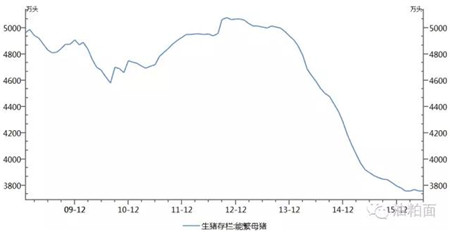 国内豆粕未来价格走势维持偏弱运行