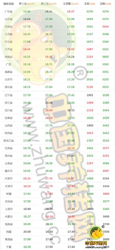 7月28日猪评：后市供应有望改善 秋季猪价或迎回升