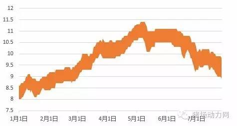 猪价下跌温氏也扛不住！7月5次下调猪价，为何这么惨？