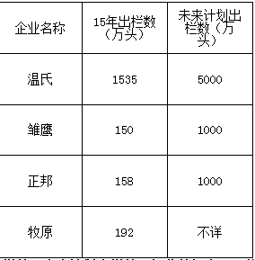 当下养猪业的发展给我们传递了哪些信号？！