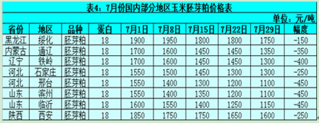 8月玉米聚焦：市场需求疲软