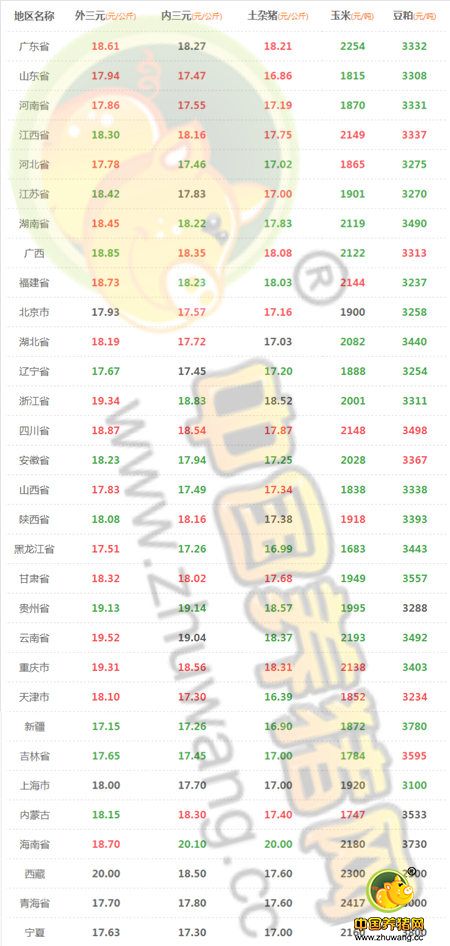 8月4日猪评：猪价上涨屠企压不住 涨幅有限大伙莫压栏