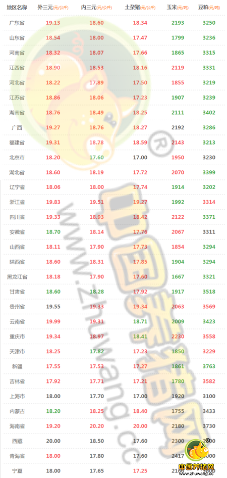 8月8日猪评：猪价大涨可能性较低 双节前仍将持续走强