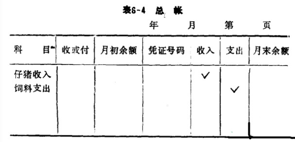 养猪投入和产出的核算