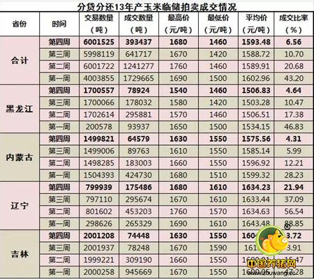 短期玉米价格有望趋稳