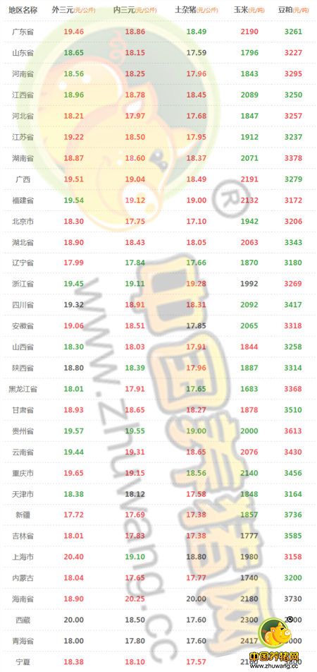 8月10日猪评：涨幅有所下降 供需博弈中猪价还能再涨