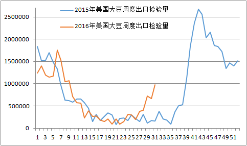 国内大豆需求真有那么好吗？