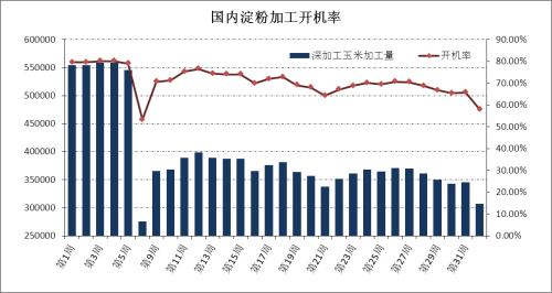 玉米市场“空军”来袭 后期依旧熊路漫漫