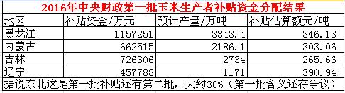 玉米市场“空军”来袭 后期依旧熊路漫漫