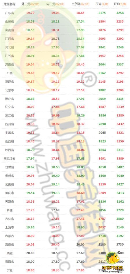 8月11日猪评：华东地区连日涨跌互现 此轮上涨或能持久