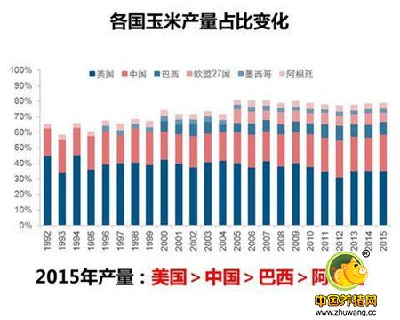 玉米熊途中的天气炒作 结合图表分析玉米行情