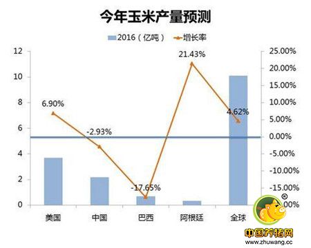 玉米熊途中的天气炒作 结合图表分析玉米行情