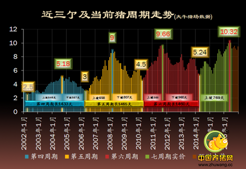 “猪周期”顶峰已过 但仍在高峰期或延长到元旦