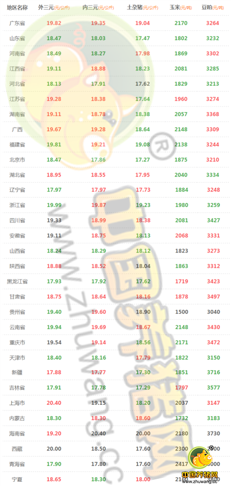 8月12日猪评：生猪主产区猪价回调 猪价上涨仍有洪荒之力