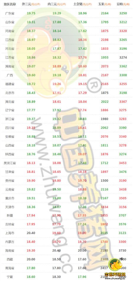 8月13日猪评：能繁母猪存栏量成助力 猪价蓄势待涨