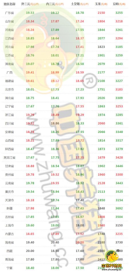 8月16日猪评：全国各地涨跌互现 猪价回涨还得看市场需求