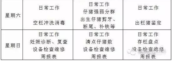 针对万头猪场养猪户该如何管理