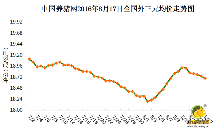 8月17日猪评：猪价想要破冰回暖 为什么说天气会是突破口