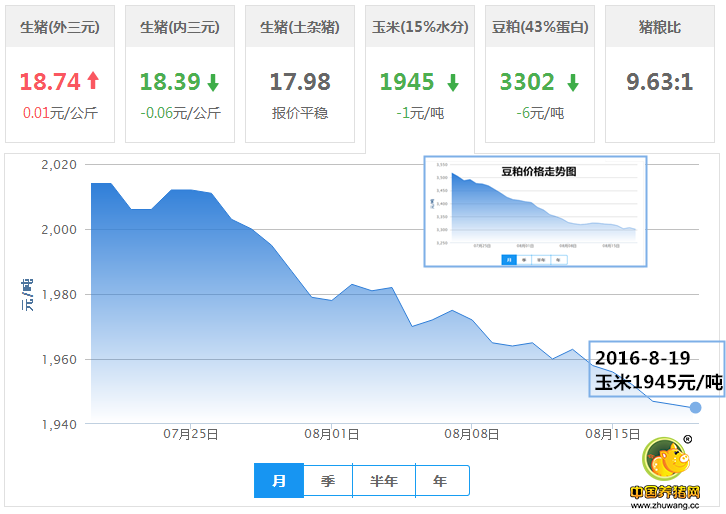 8月21日猪评： 近期没有较大涨跌空间 养猪户要注意猪只健康