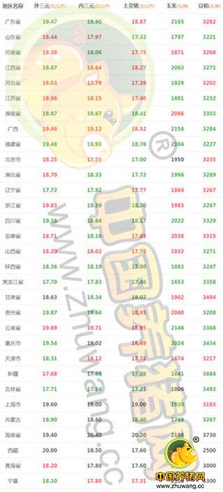 8月21日猪评： 近期没有较大涨跌空间 养猪户要注意猪只健康