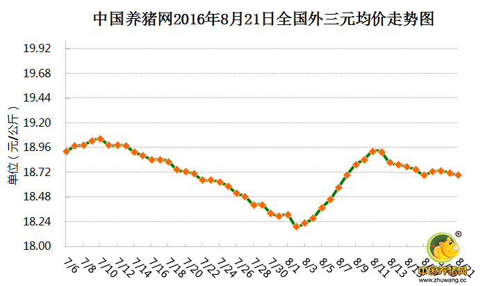 8月21日猪评： 近期没有较大涨跌空间 养猪户要注意猪只健康