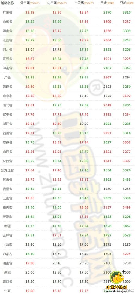 8月22日猪评：进口猪肉量环比下降 将成猪价不确定因素