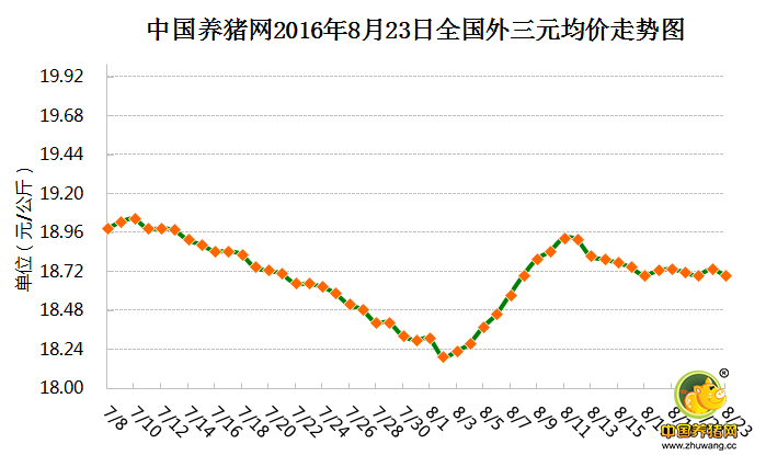 8月23日猪评：采购恢复！集中消费恢复！涨势也将恢复！