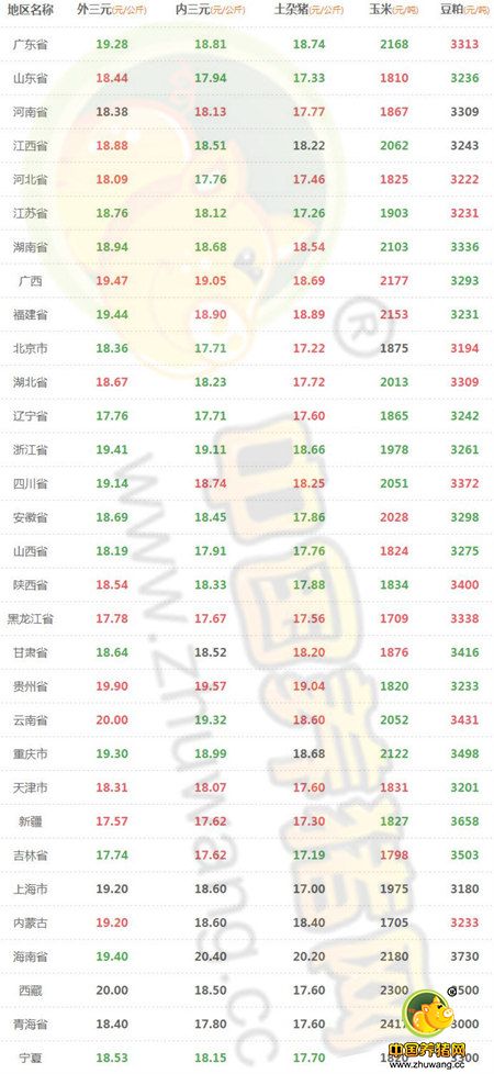 8月23日猪评：采购恢复！集中消费恢复！涨势也将恢复！